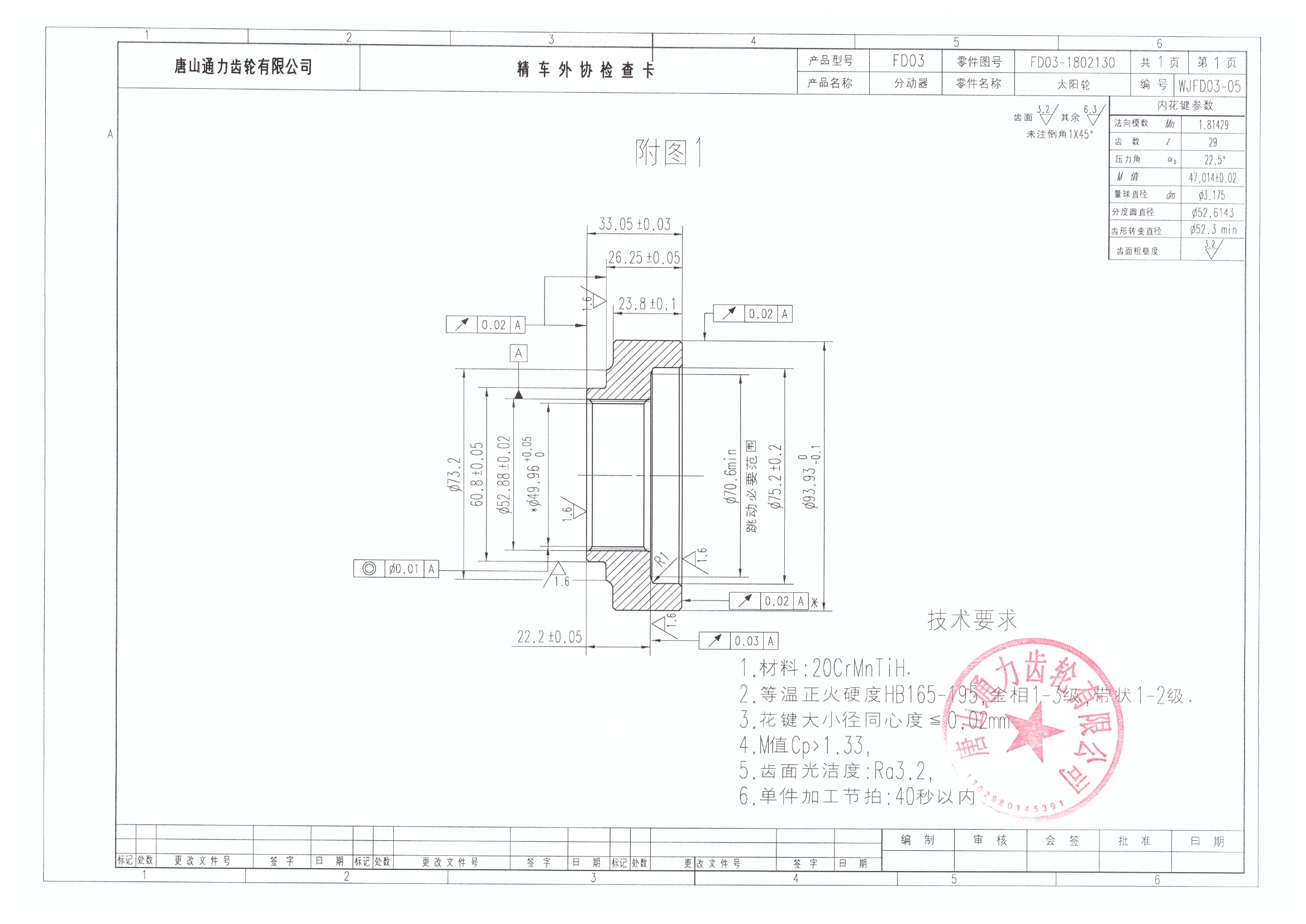  唐山齿轮集团